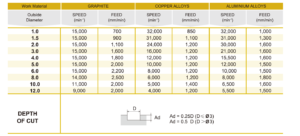 Graphite cutting parameters for ZHY Carbide 4 Flutes Graphite Square End Mills 