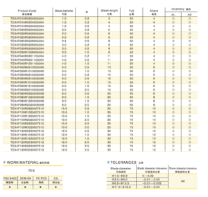 ZHY TEX HRC 55 4 Flutes Corner Radius End Mills Size List