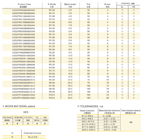 ZHY 2Flutes Ball Nose End Mill Size List