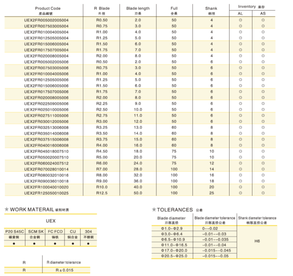 ZHY 2Flutes Ball Nose End Mill Size List