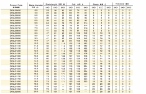 ZHY 2 Flutes High Speed Internal Cooling Carbide Drill Size List