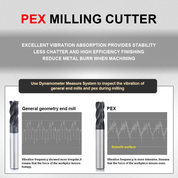 Small Diameter 4 Flutes Corner Radius milling cutter