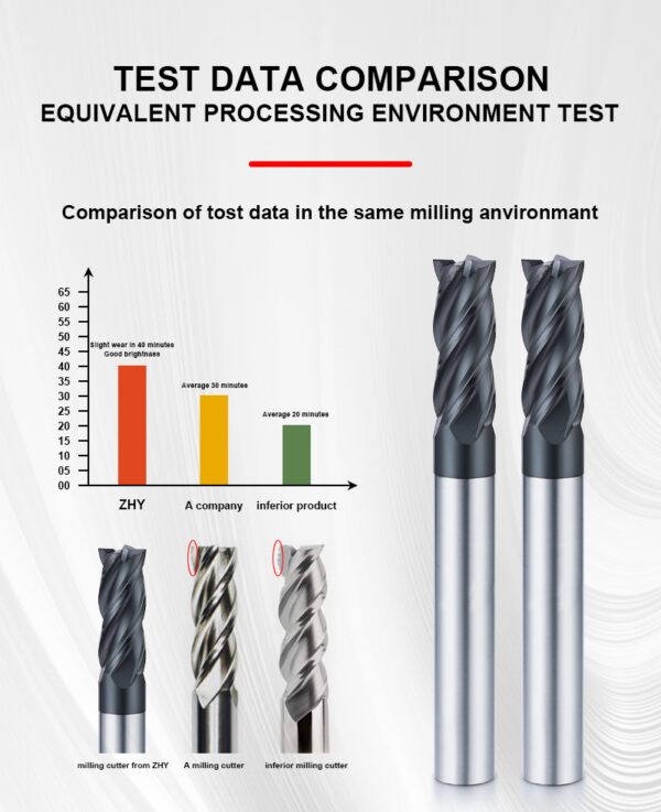 55 Degree Carbide flat milling cutter