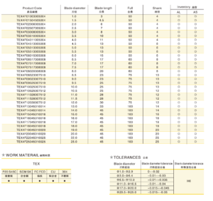 ZHY Stainless Steel Special Coated Milling Cutter Size List